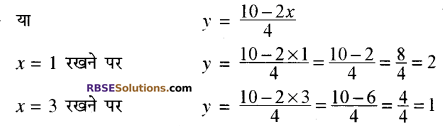 RBSE Solutions for Class 10 Maths Chapter 4 दो चरों वाले रैखिक समीकरण एवं असमिकाएँ Additional Questions 29