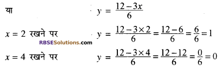 RBSE Solutions for Class 10 Maths Chapter 4 दो चरों वाले रैखिक समीकरण एवं असमिकाएँ Additional Questions 31