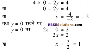 RBSE Solutions for Class 10 Maths Chapter 4 दो चरों वाले रैखिक समीकरण एवं असमिकाएँ Additional Questions 39