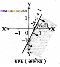 RBSE Solutions for Class 10 Maths Chapter 4 दो चरों वाले रैखिक समीकरण एवं असमिकाएँ Additional Questions 45