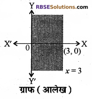 RBSE Solutions for Class 10 Maths Chapter 4 दो चरों वाले रैखिक समीकरण एवं असमिकाएँ Additional Questions 48