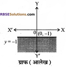RBSE Solutions for Class 10 Maths Chapter 4 दो चरों वाले रैखिक समीकरण एवं असमिकाएँ Additional Questions 49