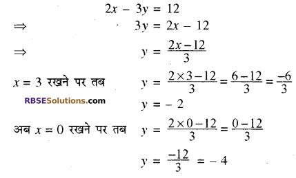 RBSE Solutions for Class 10 Maths Chapter 4 दो चरों वाले रैखिक समीकरण एवं असमिकाएँ Additional Questions 6