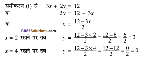 RBSE Solutions for Class 10 Maths Chapter 4 दो चरों वाले रैखिक समीकरण एवं असमिकाएँ Additional Questions 8