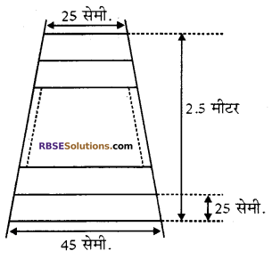 RBSE Solutions for Class 10 Maths Chapter 5 समान्तर श्रेढ़ी Additional Questions 26