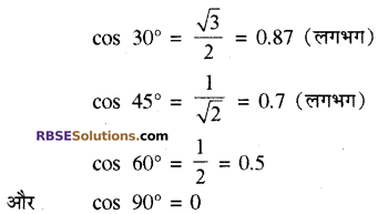 RBSE Solutions for Class 10 Maths Chapter 6 त्रिकोणमितीय अनुपात Additional Questions 43