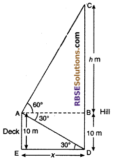 RBSE Solutions for Class 10 Maths Chapter 8 Height and Distance Miscellaneous Exercise 32
