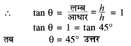 RBSE Solutions for Class 10 Maths Chapter 8 ऊँचाई और दूरी Additional Questions 7