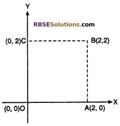 RBSE Solutions for Class 10 Maths Chapter 9 Co-ordinate Geometry Additional Questions 24