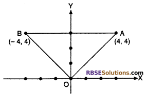 RBSE Solutions for Class 10 Maths Chapter 9 Co-ordinate Geometry Additional Questions 25