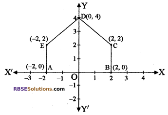 RBSE Solutions for Class 10 Maths Chapter 9 निर्देशांक ज्यामिति Additional Questions 4