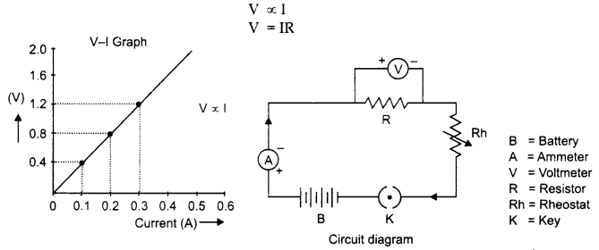 RBSE Solutions for Class 10 Science Chapter 10 Electricity Current image - 46