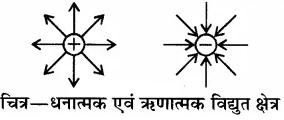 RBSE Solutions for Class 10 Science Chapter 11 कार्य, ऊर्जा और शक्ति image - 14