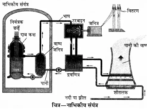 RBSE Solutions for Class 10 Science Chapter 11 कार्य, ऊर्जा और शक्ति image - 33