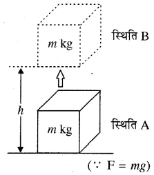 RBSE Solutions for Class 10 Science Chapter 11 कार्य, ऊर्जा और शक्ति image - 35