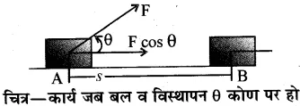 RBSE Solutions for Class 10 Science Chapter 11 कार्य, ऊर्जा और शक्ति image - 4