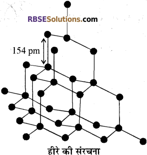 RBSE Solutions for Class 10 Science Chapter 8 कार्बन एवं उसके यौगिक image - 44
