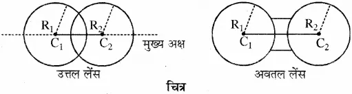 RBSE Solutions for Class 10 Science Chapter 9 प्रकाश image - 11