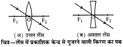 RBSE Solutions for Class 10 Science Chapter 9 प्रकाश image - 14
