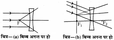 RBSE Solutions for Class 10 Science Chapter 9 प्रकाश image - 15