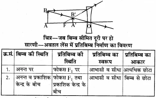 RBSE Solutions for Class 10 Science Chapter 9 प्रकाश image - 16