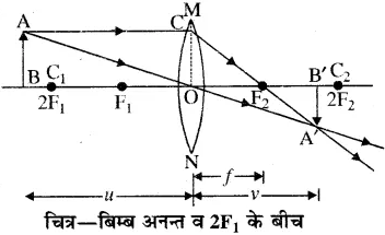 RBSE Solutions for Class 10 Science Chapter 9 प्रकाश image - 17