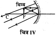 RBSE Solutions for Class 10 Science Chapter 9 प्रकाश image - 21