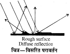 RBSE Solutions for Class 10 Science Chapter 9 प्रकाश image - 3