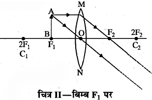 RBSE Solutions for Class 10 Science Chapter 9 प्रकाश image - 31