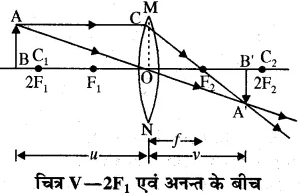 RBSE Solutions for Class 10 Science Chapter 9 प्रकाश image - 34
