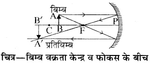 RBSE Solutions for Class 10 Science Chapter 9 प्रकाश image - 4