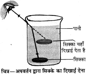RBSE Solutions for Class 10 Science Chapter 9 प्रकाश image - 57