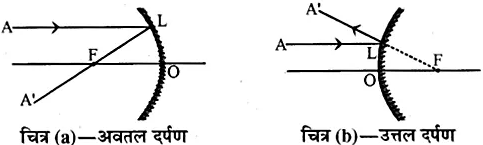 RBSE Solutions for Class 10 Science Chapter 9 प्रकाश image - 59