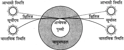 RBSE Solutions for Class 10 Science Chapter 9 प्रकाश image - 68