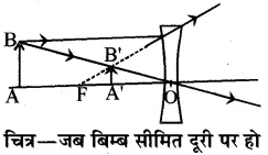 RBSE Solutions for Class 10 Science Chapter 9 प्रकाश image - 73