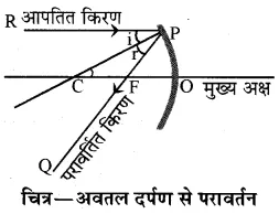 RBSE Solutions for Class 10 Science Chapter 9 प्रकाश image - 81