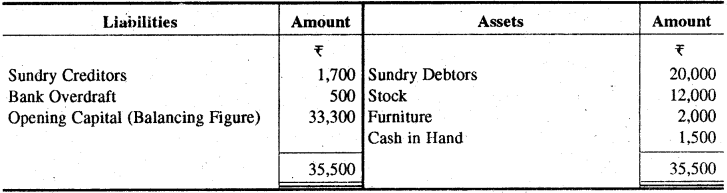 RBSE Solutions for Class 11 Accountancy Chapter 13 अपूर्ण अभिलेखों के खाते image - 25