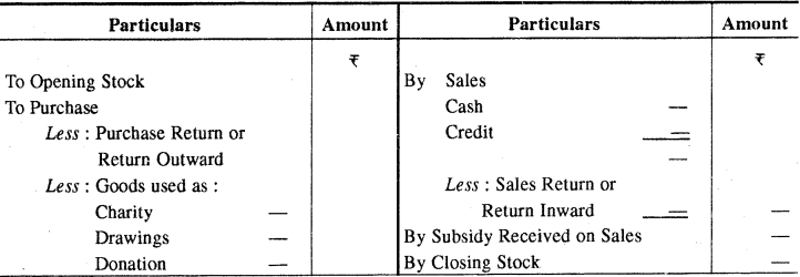 RBSE Solutions for Class 11 Accountancy Chapter 6 अन्तिम खाते image - 1