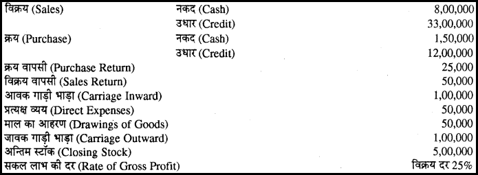 RBSE Solutions for Class 11 Accountancy Chapter 6 अन्तिम खाते image - 7