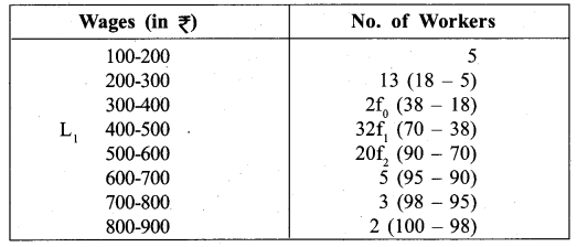 RBSE Solutions for Class 11 Economics Chapter 10 Mode 23