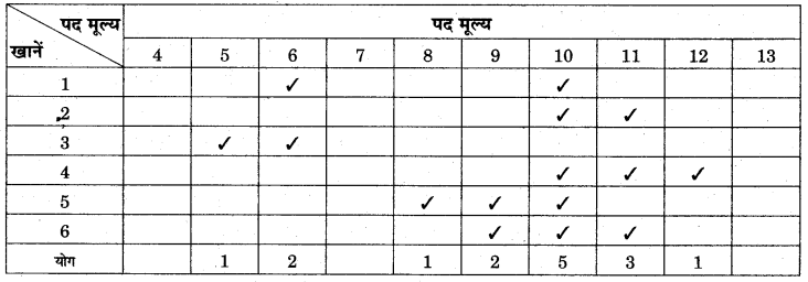 RBSE Solutions for Class 11 Economics Chapter 10 बहुलक 24
