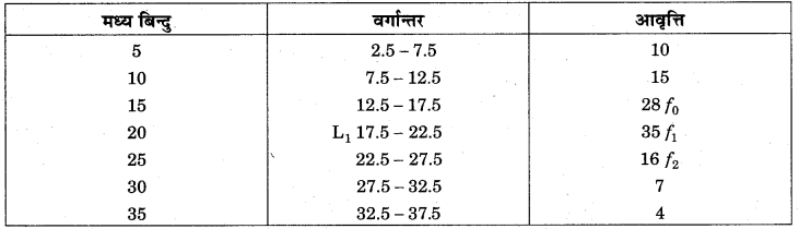 RBSE Solutions for Class 11 Economics Chapter 10 बहुलक 37