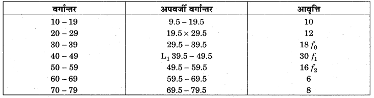 RBSE Solutions for Class 11 Economics Chapter 10 बहुलक 40