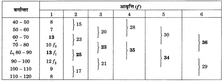 RBSE Solutions for Class 11 Economics Chapter 10 बहुलक 43