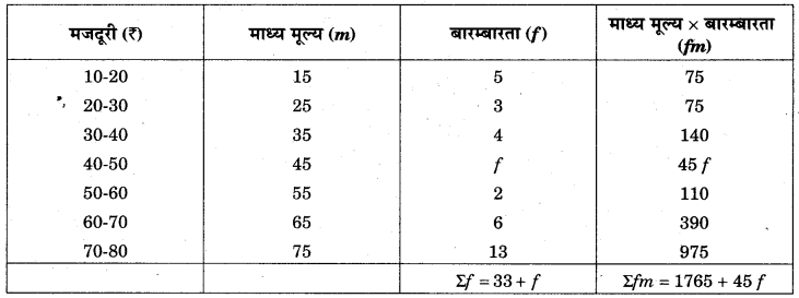 RBSE Solutions for Class 11 Economics Chapter 10 बहुलक 50