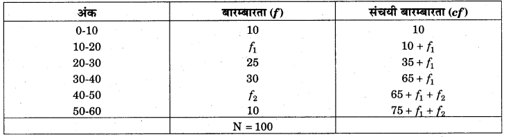 RBSE Solutions for Class 11 Economics Chapter 10 बहुलक 53