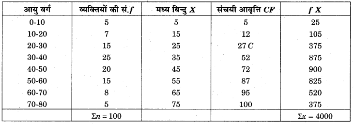 RBSE Solutions for Class 11 Economics Chapter 10 बहुलक 67