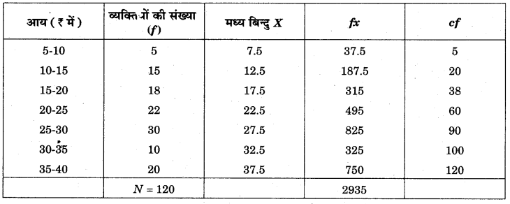 RBSE Solutions for Class 11 Economics Chapter 10 बहुलक 72
