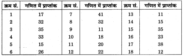 RBSE Solutions for Class 11 Economics Chapter 6 आँकड़ों का वर्गीकरण 8