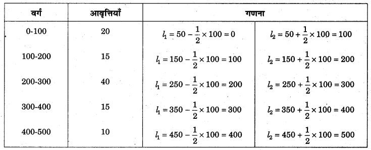 RBSE Solutions for Class 11 Economics Chapter 6 आँकड़ों का वर्गीकरण 10